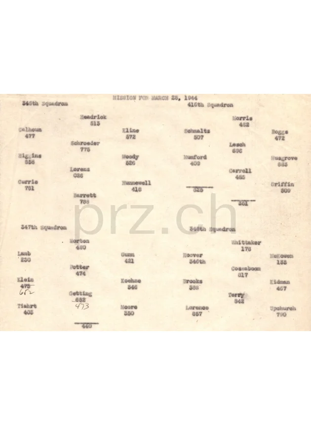 U.S. Army Air Force – 416th Bomb Squadrons, Ansicht 5 U.S. Army Air Force – 416th Bomb Squadrons, Modell three barrel hinge (fixed during war), flat bottom, Jahr 1937, Ansicht 5